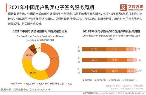 2021年中國電子簽名行業在醫學研究及試驗發展領域的應用與前景分析