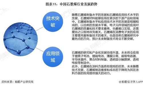預見2023 中國石墨烯行業全景圖譜及發展趨勢分析